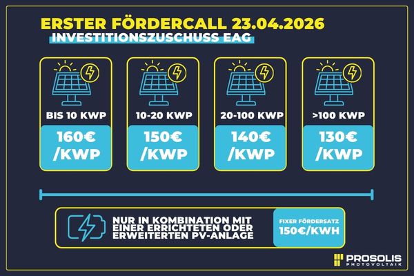 23.4.26 erster photovoltaik fördercall Titelbild