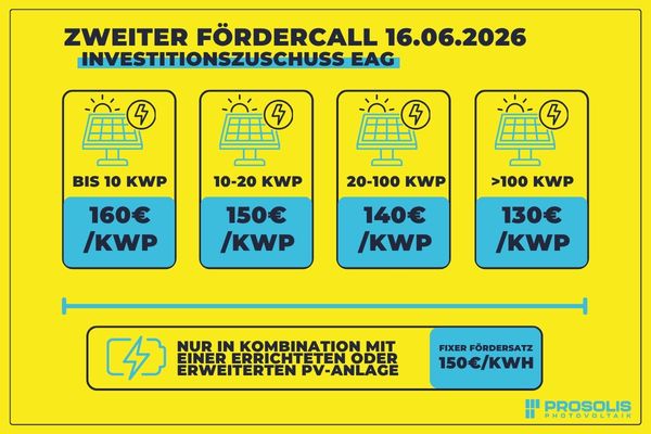 Zweiter PV Fördercall Österreich Titelbild