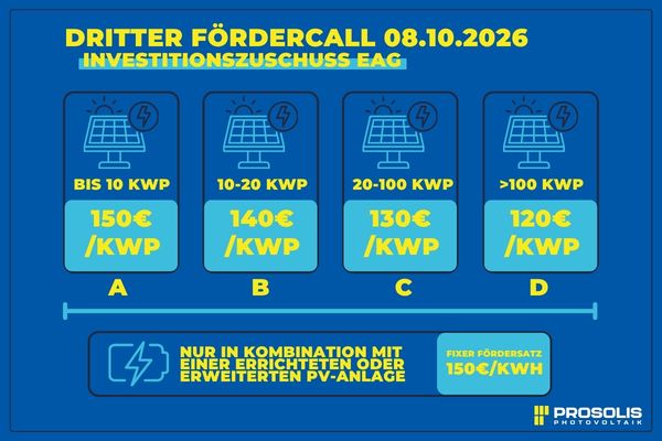 Dritter Fördercall Photovoltaik Förderung Österreich 2026 Titelbild